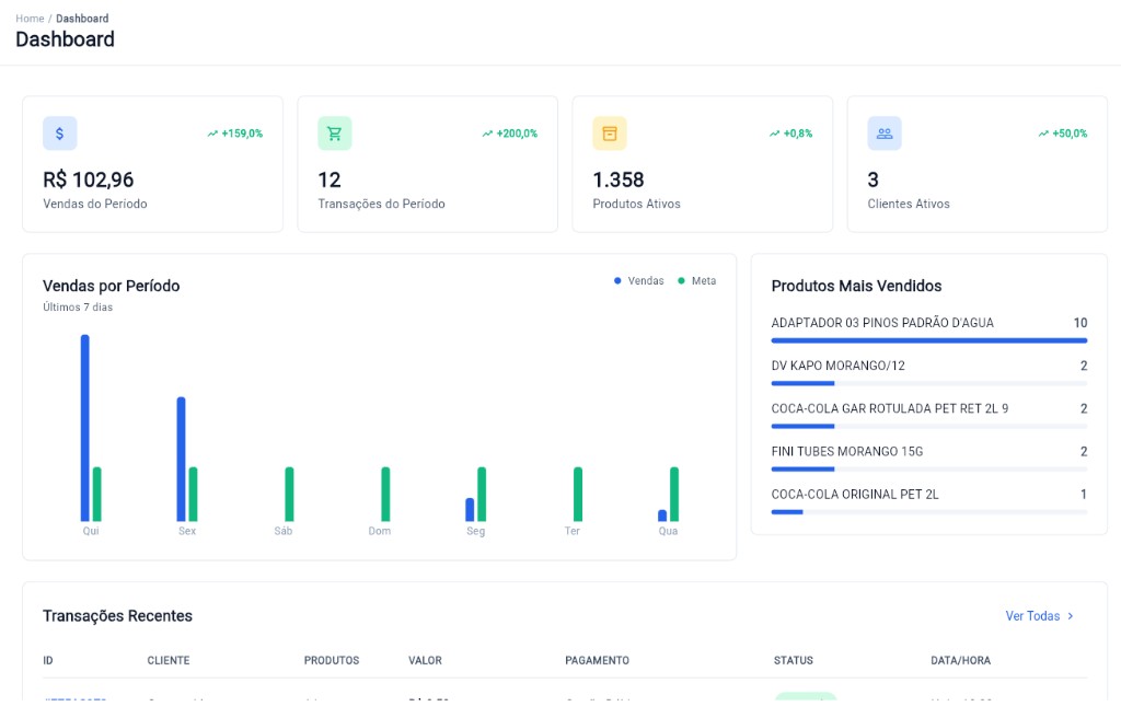 Dashboard do Brafel PDV Web